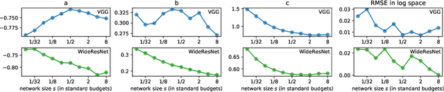 Figure 3 for On Power Laws in Deep Ensembles