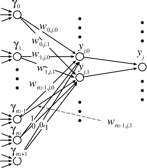 Figure 3 for On the Size and Width of the Decoder of a Boolean Threshold Autoencoder