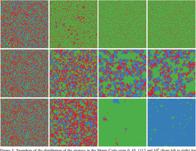 Figure 4 for The Optional Prisoner's Dilemma in a Spatial Environment: Coevolving Game Strategy and Link Weights