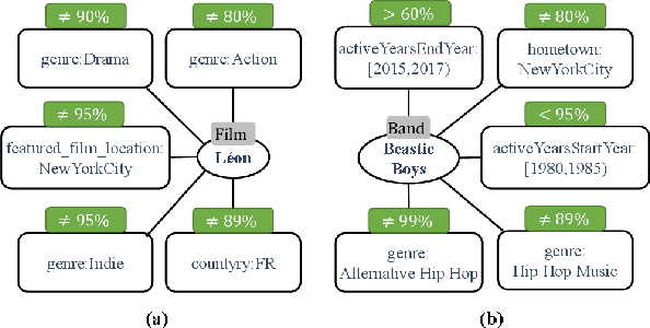 Figure 2 for Entity Profiling in Knowledge Graphs