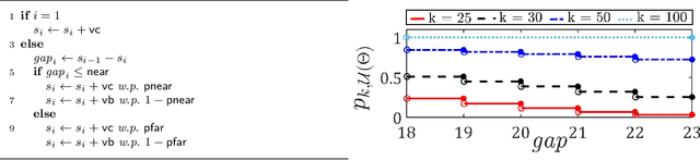 Figure 1 for Optimistic Optimization for Statistical Model Checking with Regret Bounds