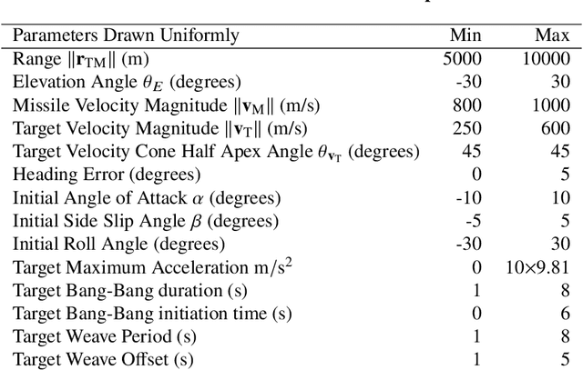 Figure 3 for Integrated and Adaptive Guidance and Control for Endoatmospheric Missiles via Reinforcement Learning
