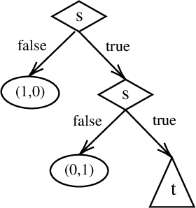 Figure 4 for Silas: High Performance, Explainable and Verifiable Machine Learning