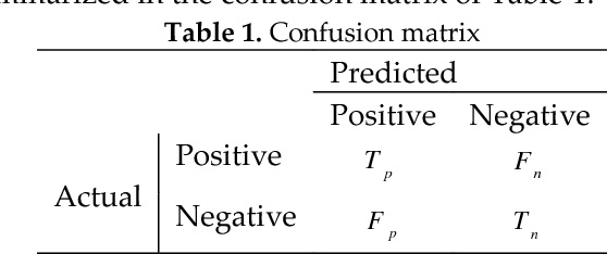 Figure 2 for Ecological Data Analysis Based on Machine Learning Algorithms