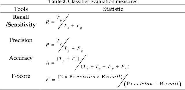 Figure 3 for Ecological Data Analysis Based on Machine Learning Algorithms
