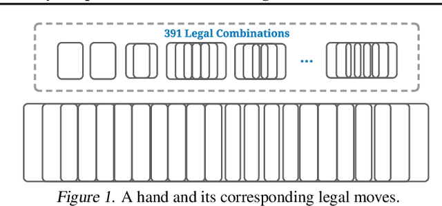 Figure 1 for DouZero: Mastering DouDizhu with Self-Play Deep Reinforcement Learning
