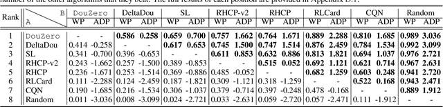 Figure 2 for DouZero: Mastering DouDizhu with Self-Play Deep Reinforcement Learning