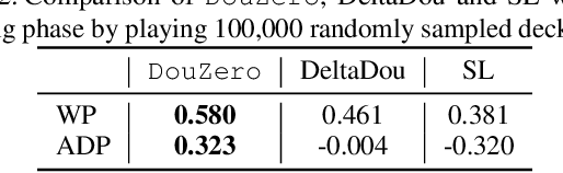 Figure 4 for DouZero: Mastering DouDizhu with Self-Play Deep Reinforcement Learning
