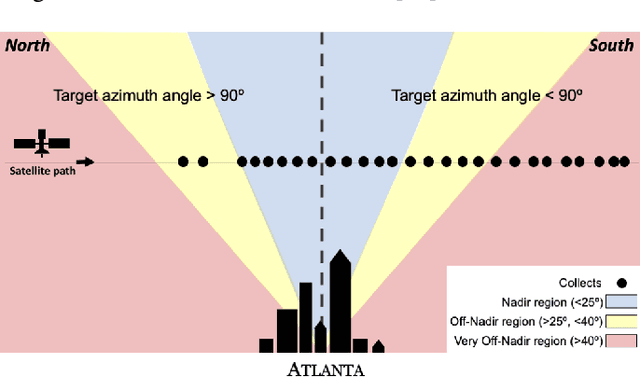 Figure 3 for SpaceNet MVOI: a Multi-View Overhead Imagery Dataset
