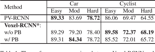 Figure 2 for Structure Information is the Key: Self-Attention RoI Feature Extractor in 3D Object Detection