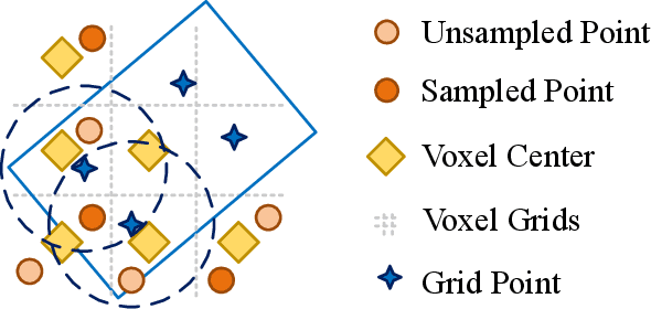 Figure 3 for Structure Information is the Key: Self-Attention RoI Feature Extractor in 3D Object Detection