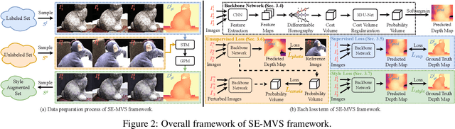 Figure 3 for Semi-supervised Deep Multi-view Stereo