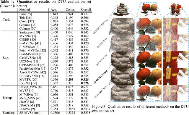 Figure 2 for Semi-supervised Deep Multi-view Stereo