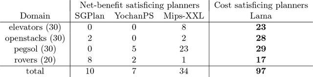Figure 2 for Soft Goals Can Be Compiled Away