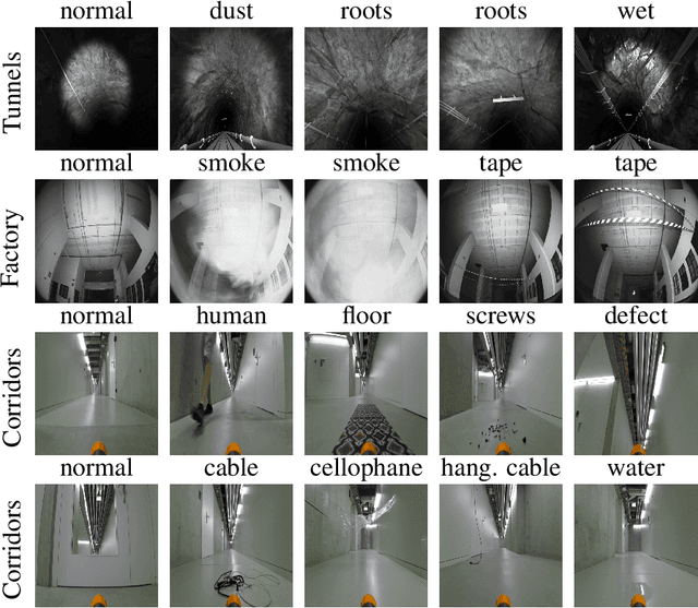 Figure 3 for Sensing Anomalies as Potential Hazards: Datasets and Benchmarks