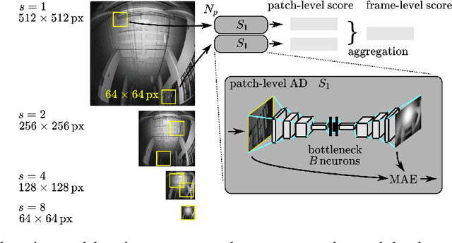 Figure 4 for Sensing Anomalies as Potential Hazards: Datasets and Benchmarks