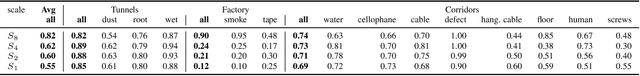 Figure 2 for Sensing Anomalies as Potential Hazards: Datasets and Benchmarks