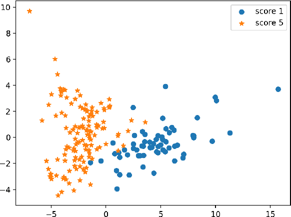 Figure 3 for Improving pronunciation assessment via ordinal regression with anchored reference samples