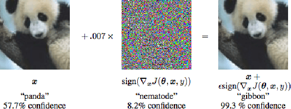 Figure 1 for Mitigation of Adversarial Examples in RF Deep Classifiers Utilizing AutoEncoder Pre-training