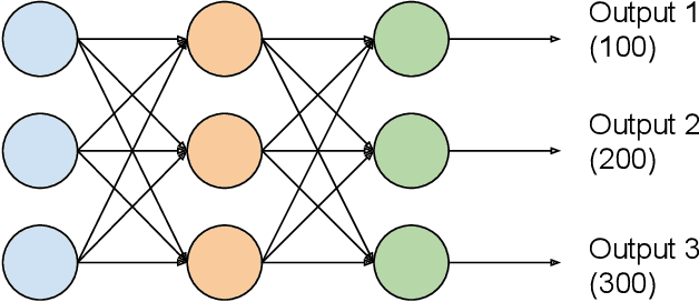 Figure 3 for Multi-Head Online Learning for Delayed Feedback Modeling