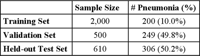 Figure 2 for Data Valuation for Medical Imaging Using Shapley Value: Application on A Large-scale Chest X-ray Dataset