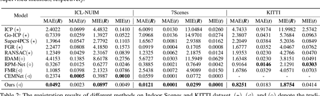 Figure 4 for Reliable Inlier Evaluation for Unsupervised Point Cloud Registration