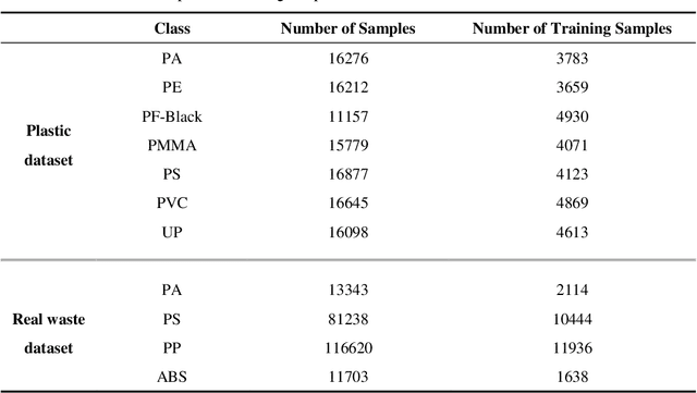 Figure 2 for Rule-Based Classification of Hyperspectral Imaging Data