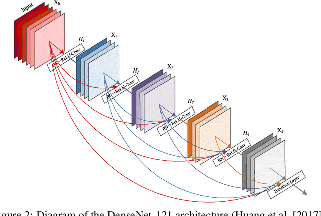Figure 2 for Convolutional Nets for Diabetic Retinopathy Screening in Bangladeshi Patients