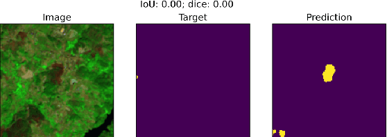 Figure 4 for Using transfer learning to study burned area dynamics: A case study of refugee settlements in West Nile, Northern Uganda