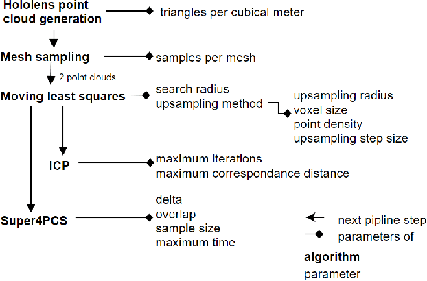 Figure 3 for Referencing between a Head-Mounted Device and Robotic Manipulators