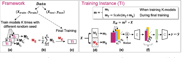 Figure 1 for Parameter Averaging for Robust Explainability