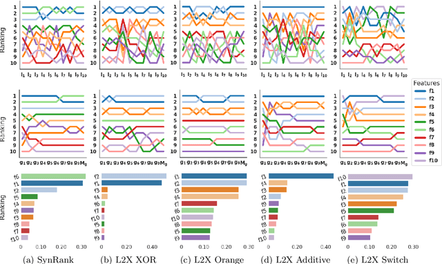 Figure 3 for Parameter Averaging for Robust Explainability