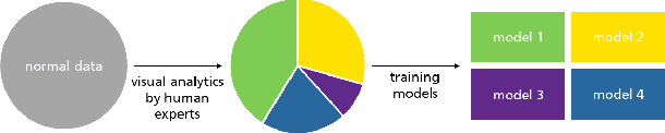 Figure 2 for Novelty Detection in Sequential Data by Informed Clustering and Modeling