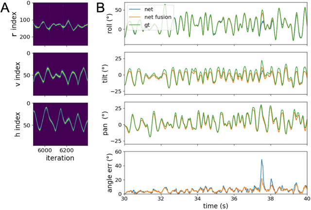 Figure 3 for Neuromorphic Visual Odometry with Resonator Networks