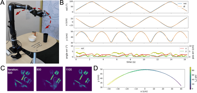 Figure 4 for Neuromorphic Visual Odometry with Resonator Networks