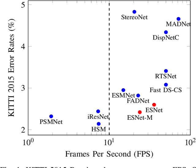 Figure 1 for ES-Net: An Efficient Stereo Matching Network