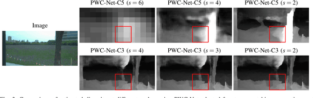 Figure 3 for ES-Net: An Efficient Stereo Matching Network