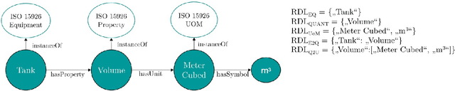 Figure 4 for Named Entity Recognition in Industrial Tables using Tabular Language Models