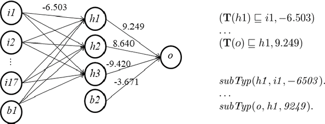 Figure 1 for An ASP approach for reasoning on neural networks under a finitely many-valued semantics for weighted conditional knowledge bases