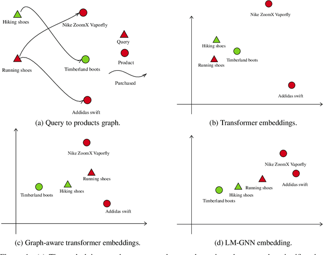 Figure 1 for Efficient and effective training of language and graph neural network models