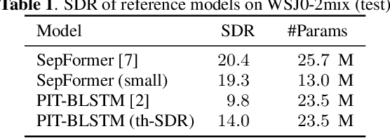 Figure 2 for Monaural source separation: From anechoic to reverberant environments