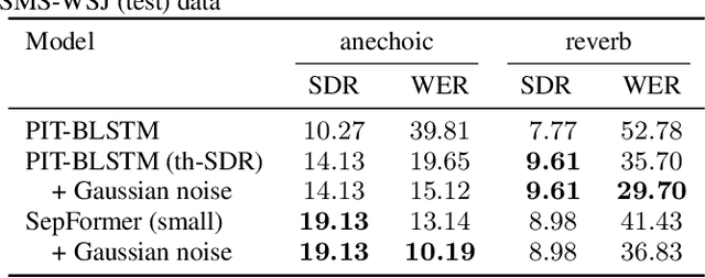Figure 3 for Monaural source separation: From anechoic to reverberant environments