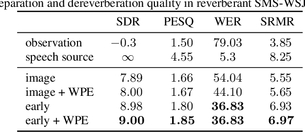 Figure 4 for Monaural source separation: From anechoic to reverberant environments