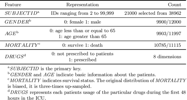 Figure 2 for FedSmart: An Auto Updating Federated Learning Optimization Mechanism