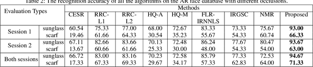 Figure 4 for A Unified Weight Learning and Low-Rank Regression Model for Robust Face Recognition