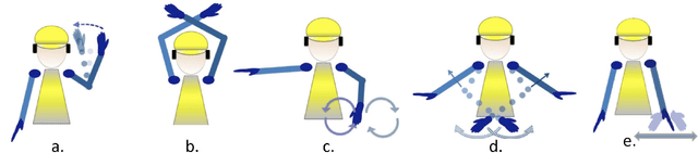 Figure 2 for MoRSE: Deep Learning-based Arm Gesture Recognition for Search and Rescue Operations