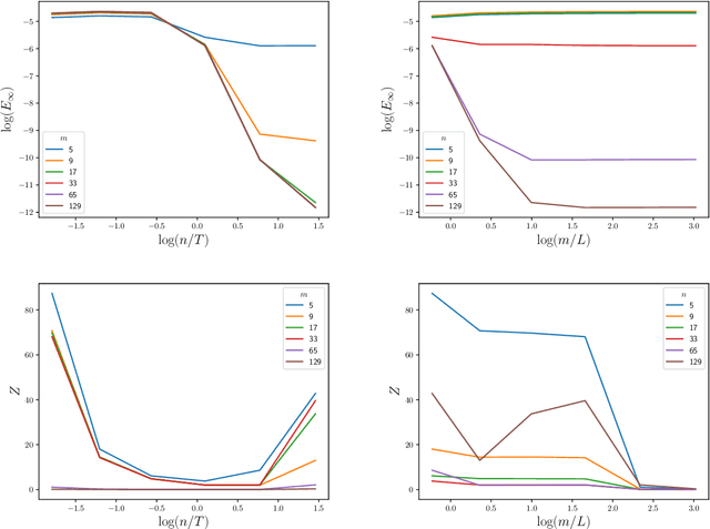 Figure 3 for Bayesian Numerical Methods for Nonlinear Partial Differential Equations