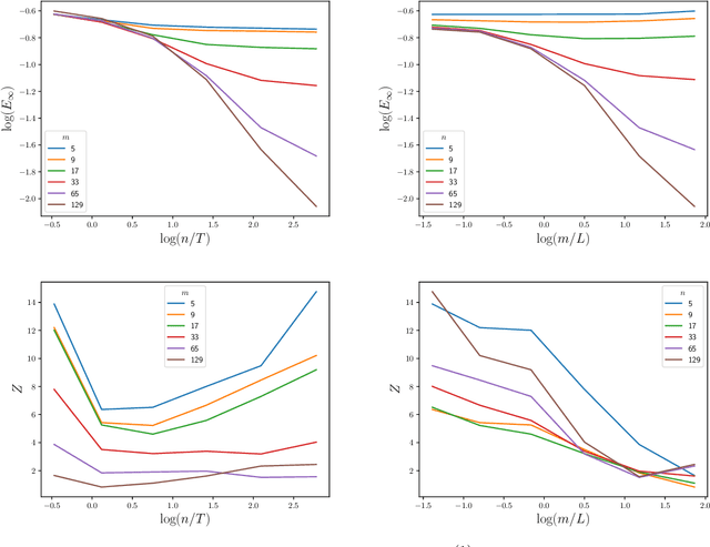 Figure 4 for Bayesian Numerical Methods for Nonlinear Partial Differential Equations