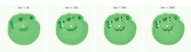 Figure 2 for Synergistic Multi-spectral CT Reconstruction with Directional Total Variation