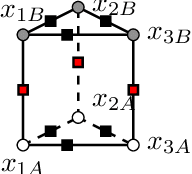Figure 2 for Generating and Sampling Orbits for Lifted Probabilistic Inference